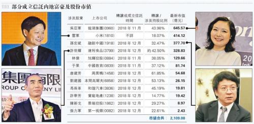 信托避税案例分析,近期诠释