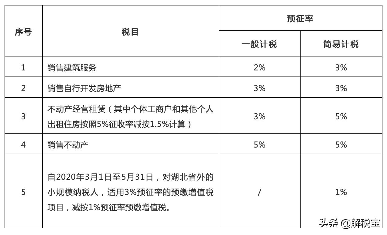 2022年钢材开专票几个点税金,当日解读