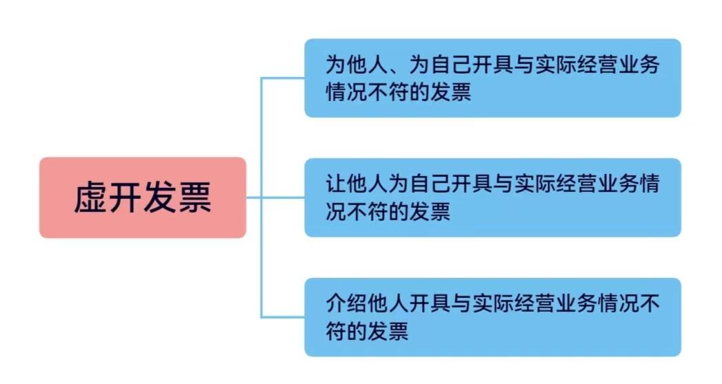 个人安装费怎么开票,当日解答