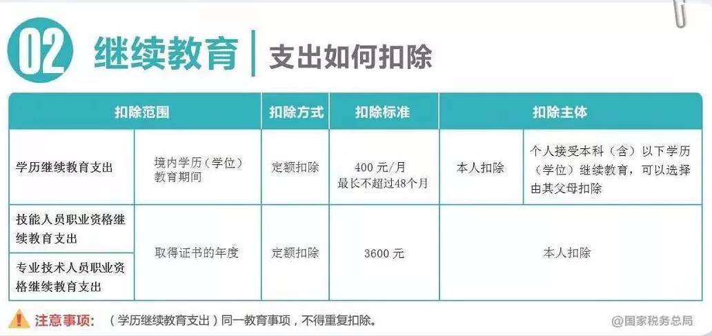 2022个人独资企业税收,今日阐释