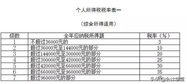 劳务费退税政策,今日理解