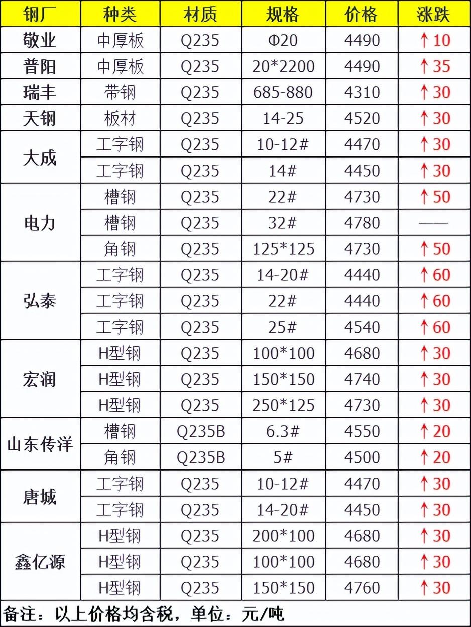废钢增值税税率,今日研读