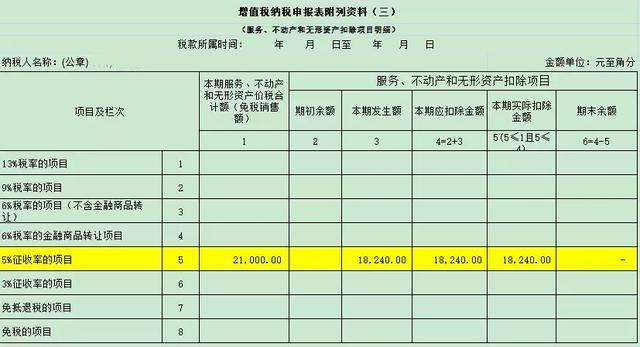 保安公司差额征税怎么计算,当日表述
