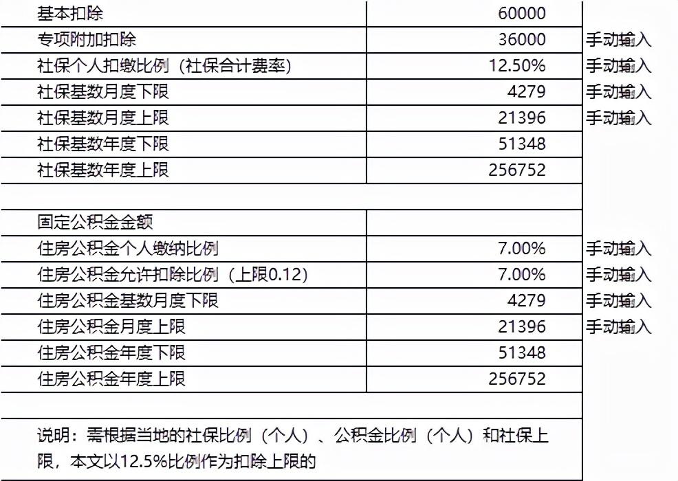 工资薪金与年终奖筹划,本月商讯