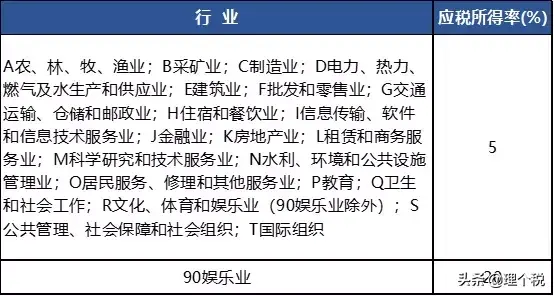 全国最牛税收洼地是哪个地区,今日推荐