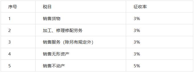 废钢回收税率4,本月商讯