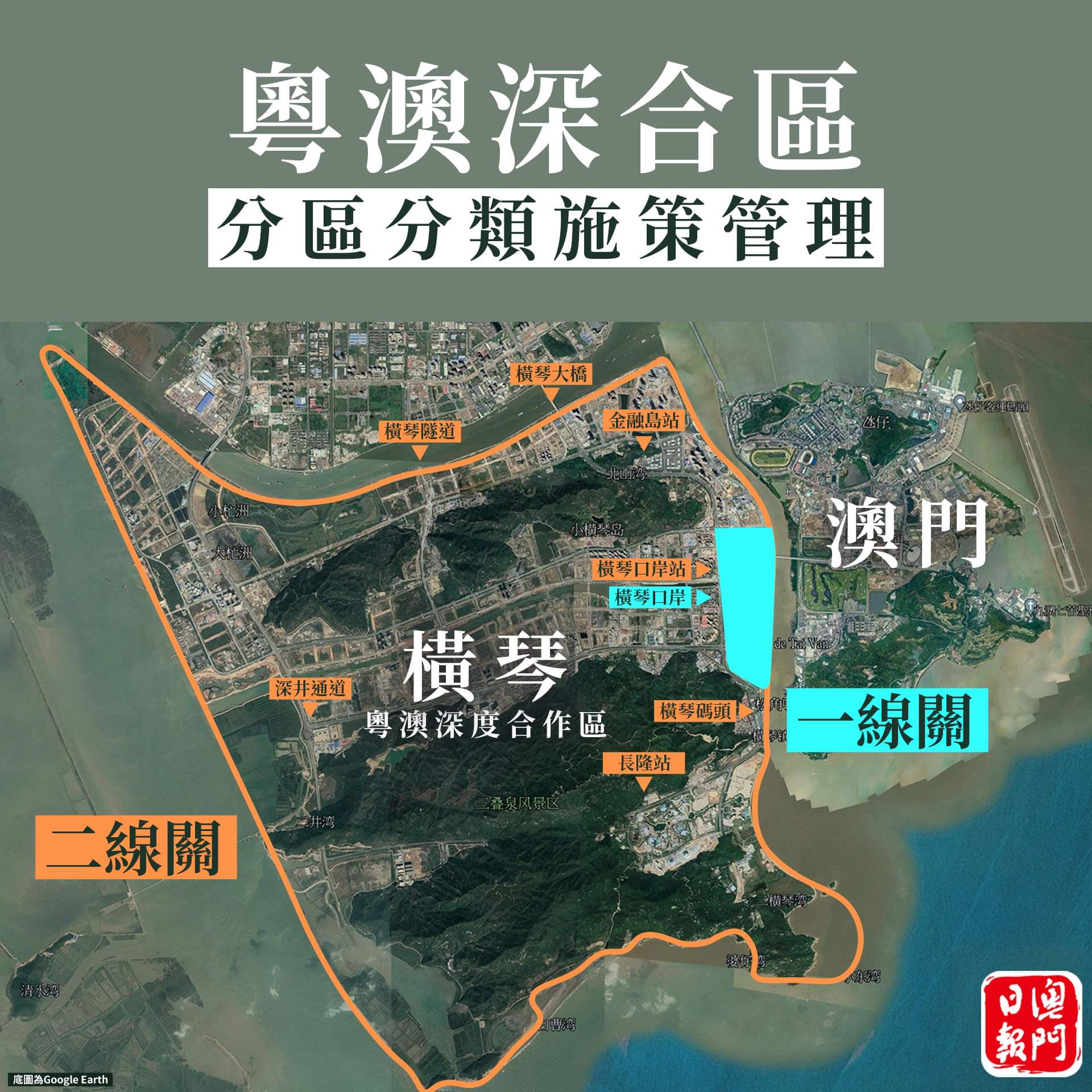 横琴税收洼地,今日分析