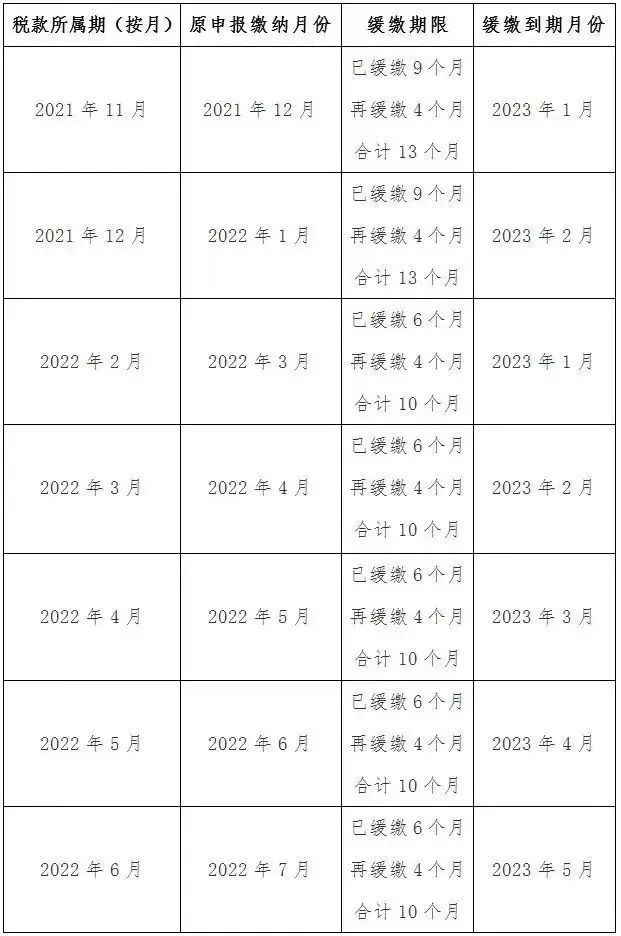 2022年企业所得税,本月认识