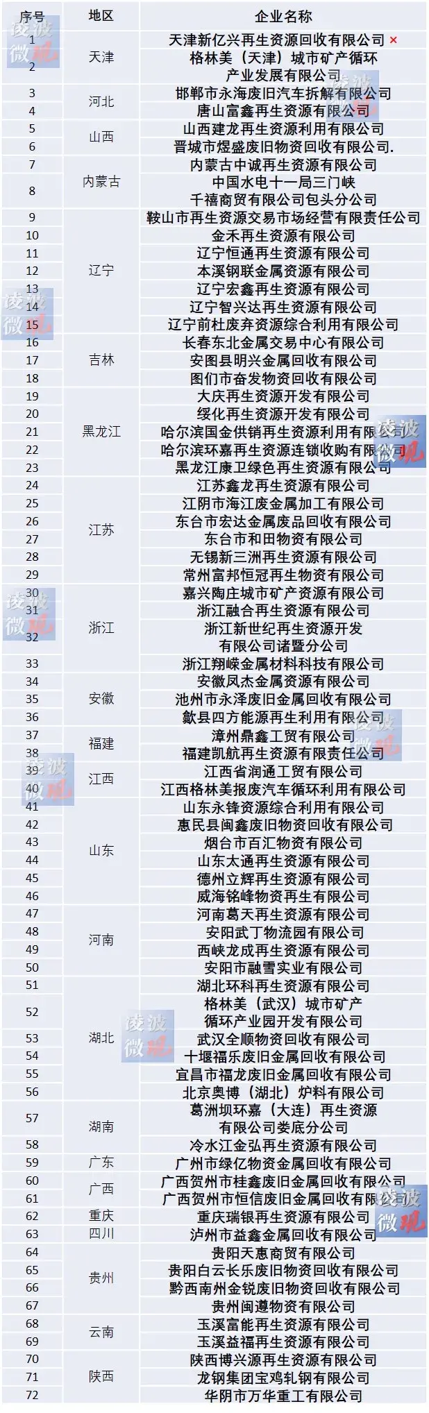 工信部废钢准入企业税收政策,当日解释
