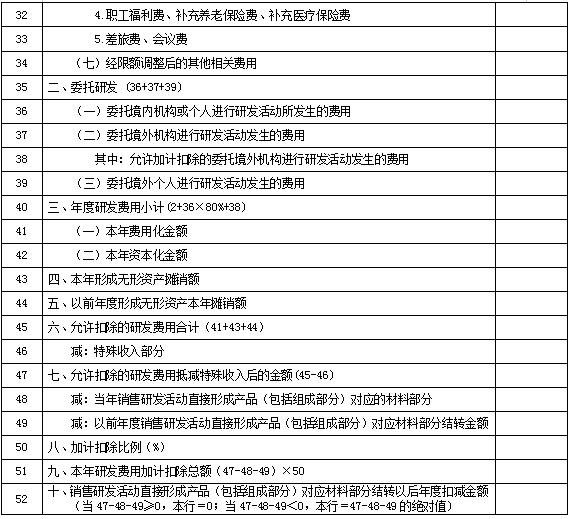 加计扣除免税金额怎么计算,当日热点