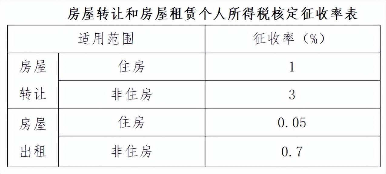 经营所得税税率表2022年,实时分析