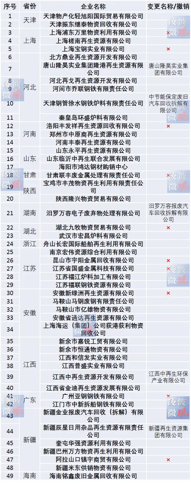 工信部废钢准入企业税收政策,当日解释