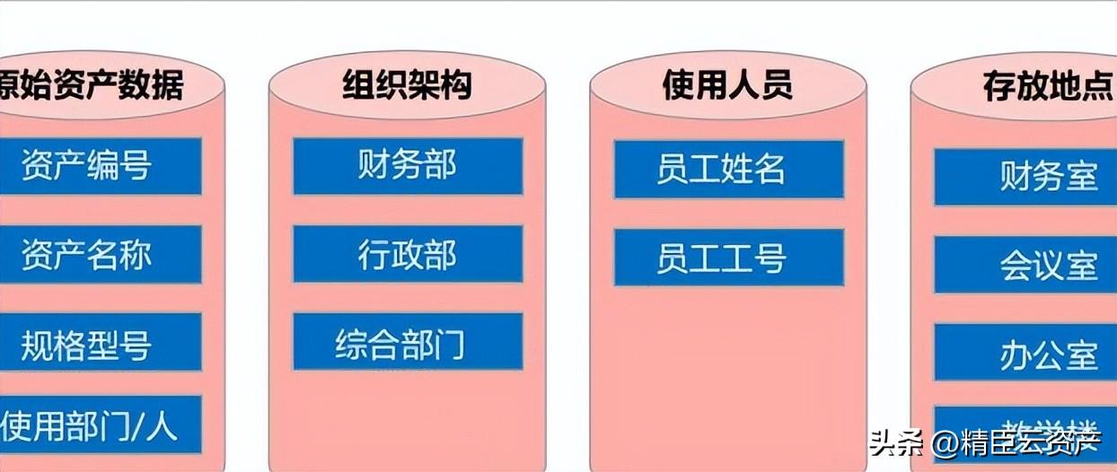 资产清查收费标准,实时分析