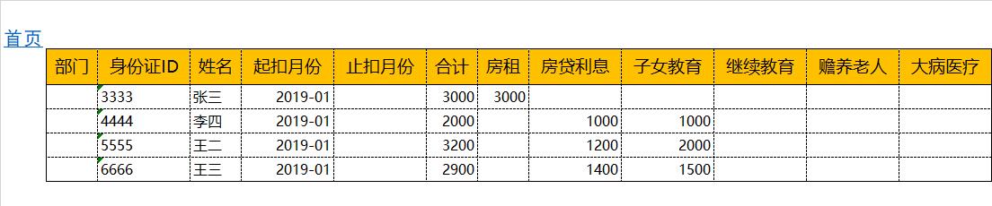 工资薪金与年终奖筹划,本月商讯
