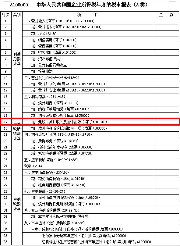 加计扣除免税金额怎么计算,当日热点