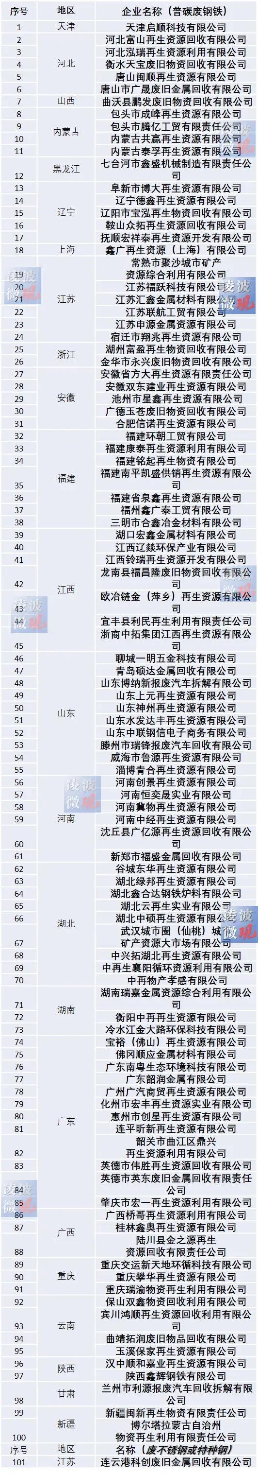 工信部废钢准入企业税收政策,当日解释