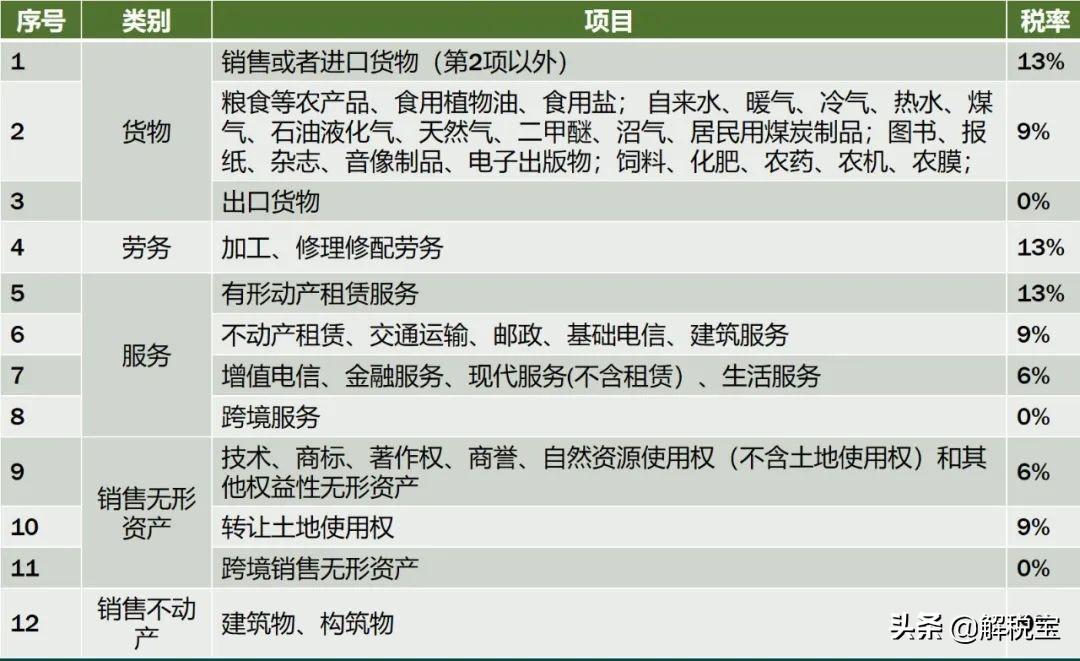 2022年钢材开专票几个点税金,当日解读