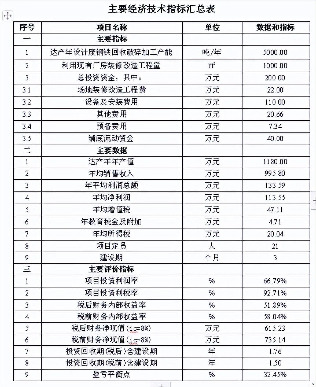 处理废铁税率,近期要点