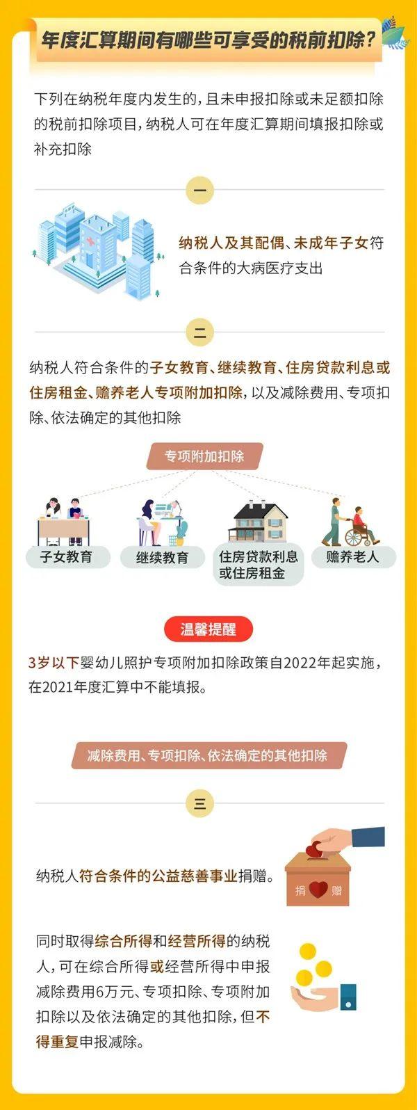 申请退税是一年一次,实时理解