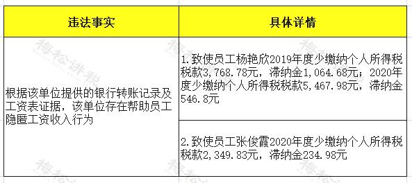 江西省个人所得税核定征收,当日认识
