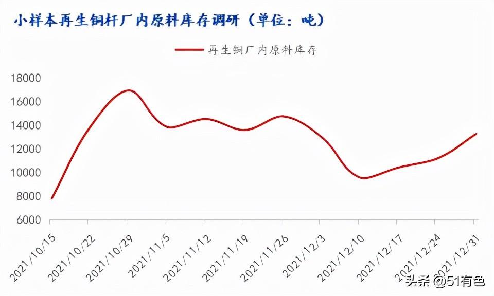 废铜增值税优惠政策,今日解答