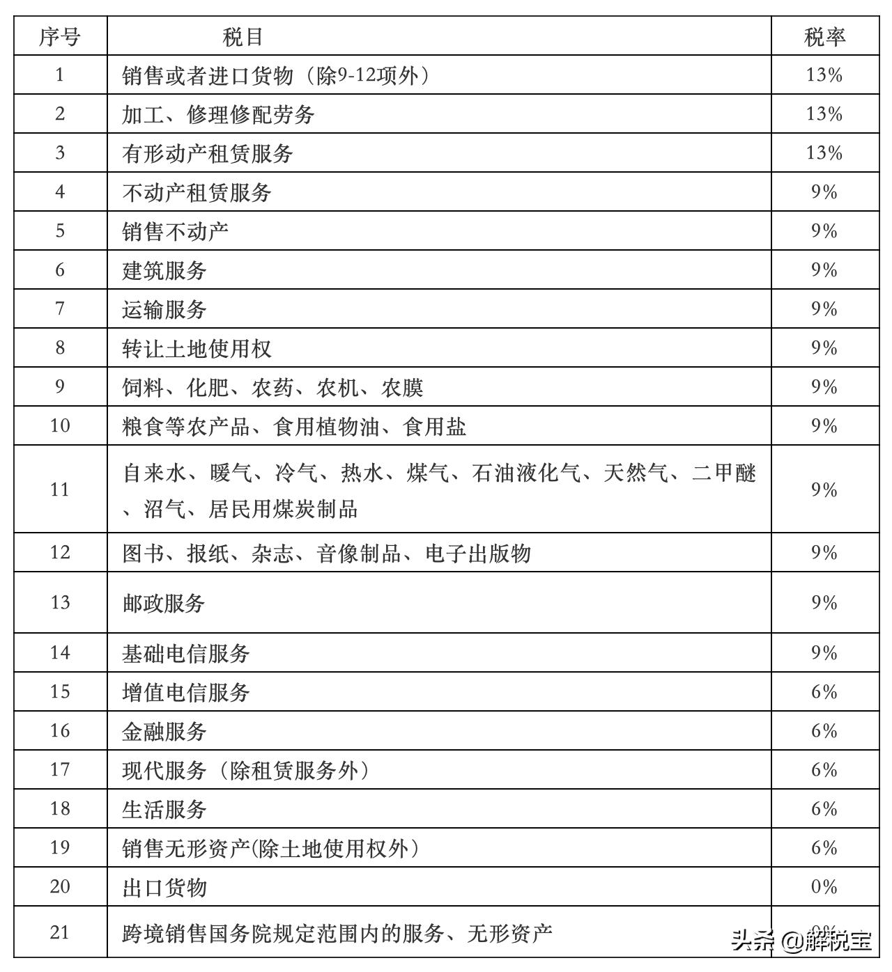 2022年钢材开专票几个点税金,当日解读