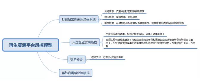 固废处理如何开票,9分钟前更新