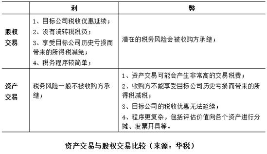 税收筹划公司,当日阐述
