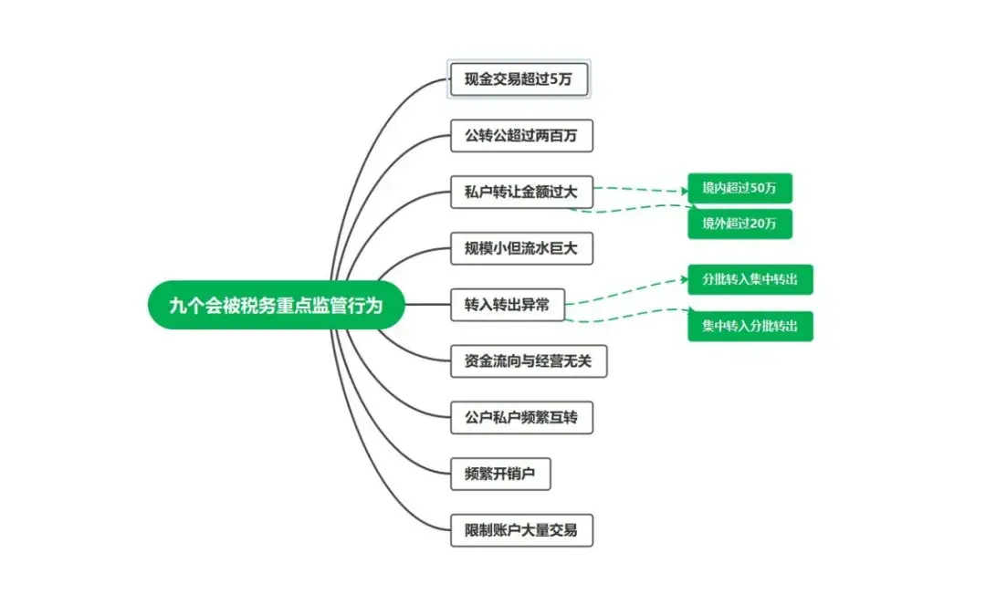 个体户收款,9分钟前更新