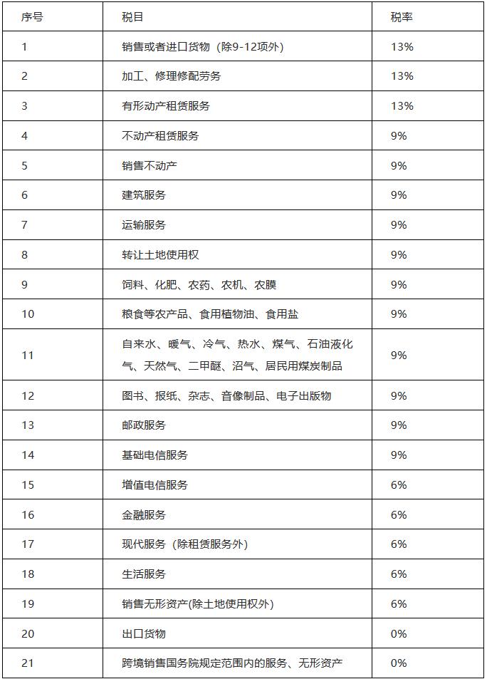 废钢回收税率4,本月商讯
