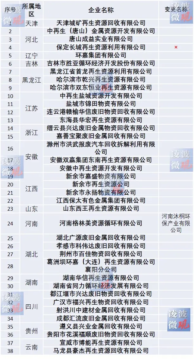 工信部废钢准入企业税收政策,当日解释
