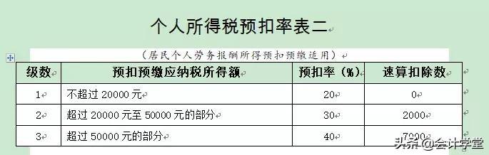 劳务费退税政策,今日理解
