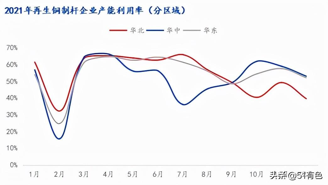 废铜增值税优惠政策,今日解答