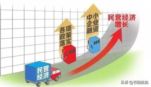 上海返税,实时要点