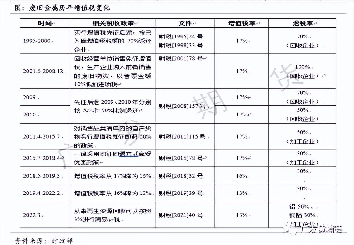 再生资源的税率是多少,实时资讯