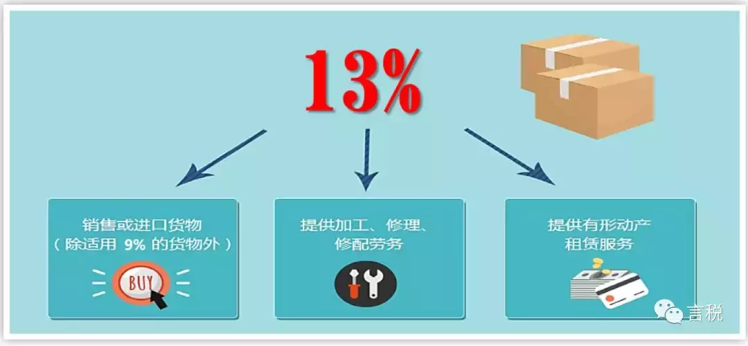 废钢回收税率4,本月商讯