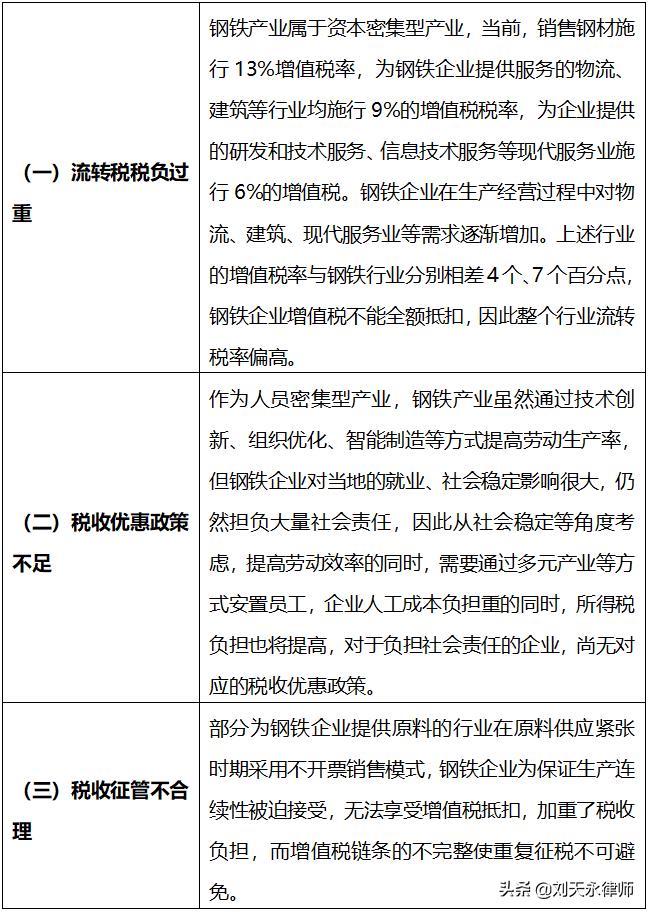 废铁回收税率,本月推荐