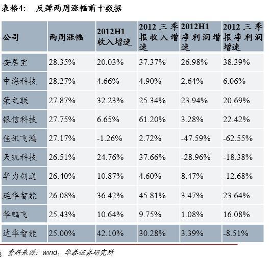 粘性信息下的税收政策,当日解读