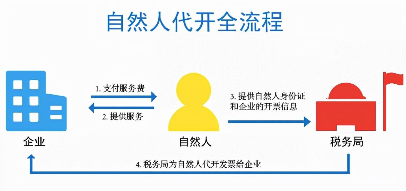 进项不够是什么意思,实时分析