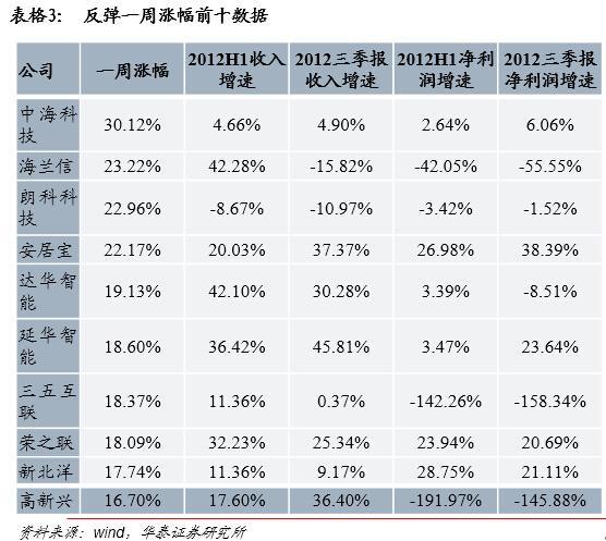 粘性信息下的税收政策,当日解读