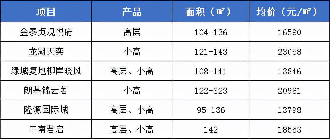 西安税收园区,实时认识
