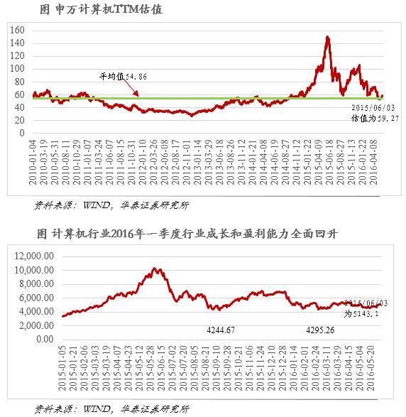 粘性信息下的税收政策,当日解读