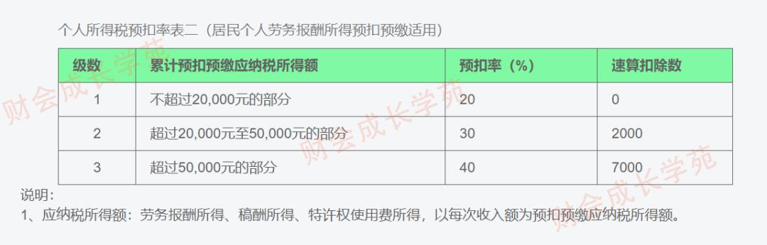 税法中居间费,实时阐释
