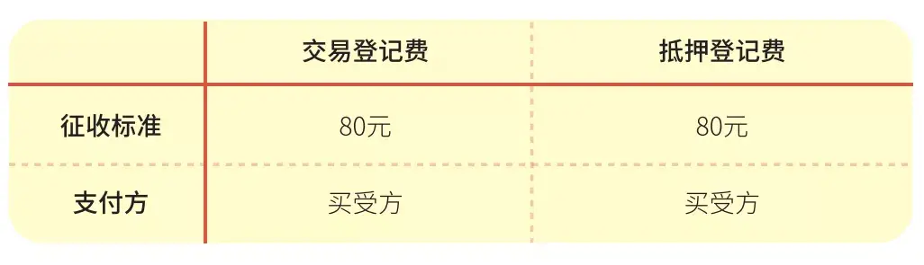 契税和居间费,8分钟前更新