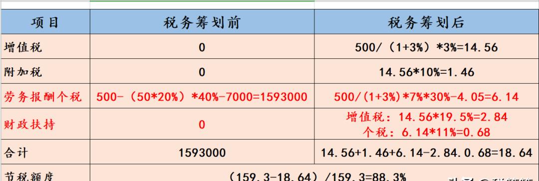 什么是居间税,7分钟前更新