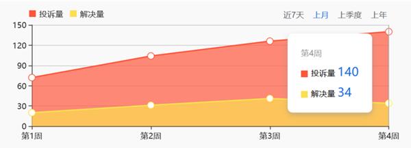 居间税计算器,当日表述