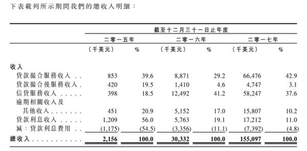 居间税计算器,当日表述