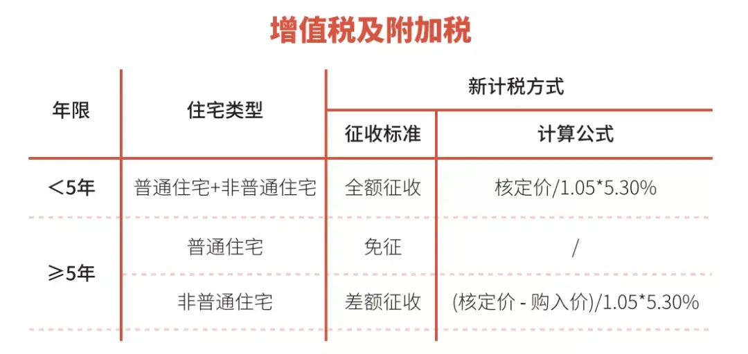 居间费怎么交税交多少,当日诠释