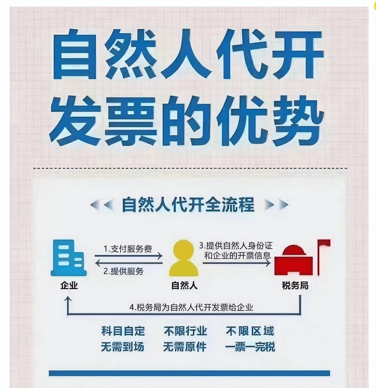 个人居间税费,实时分析