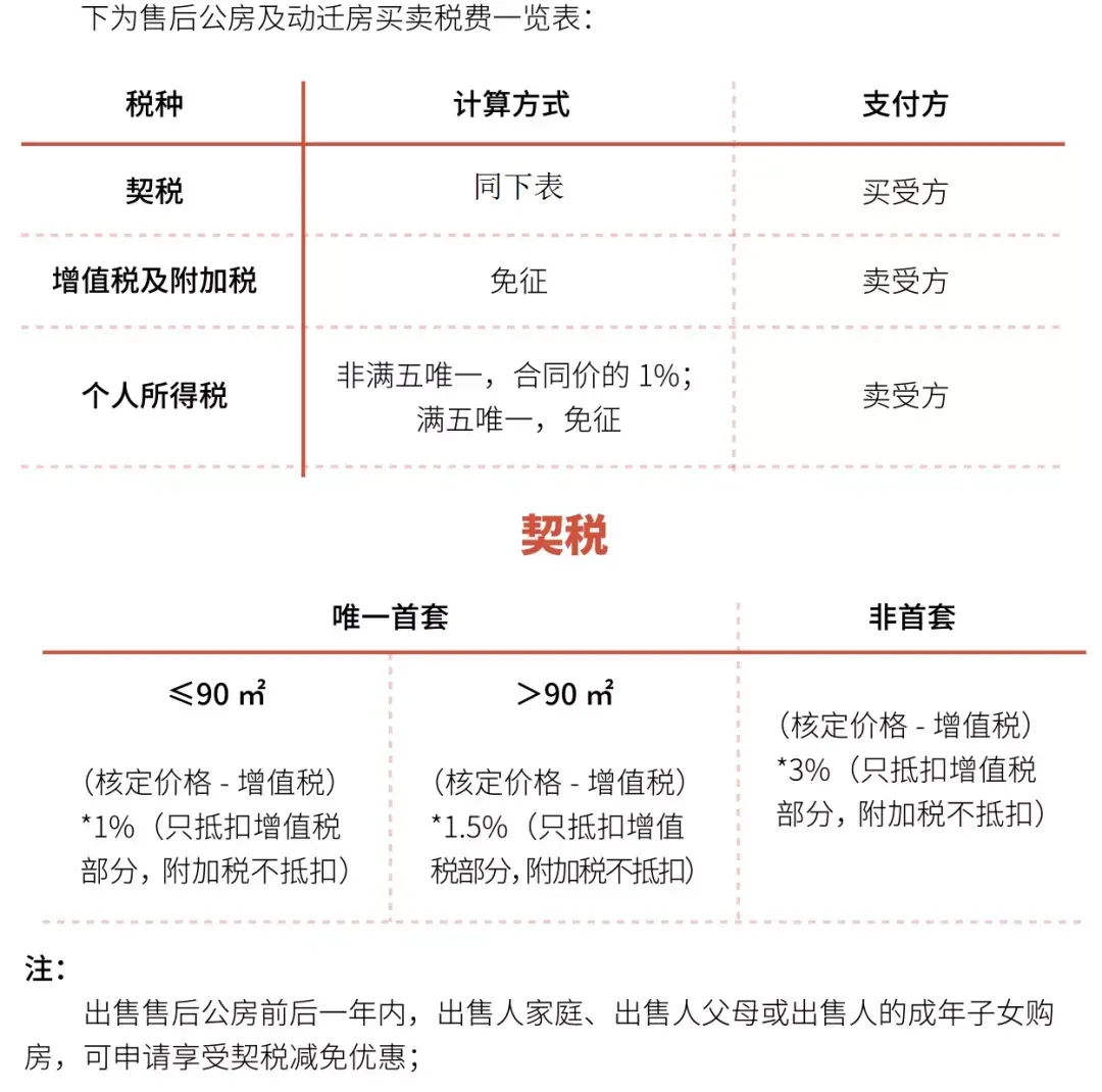 契税和居间费,8分钟前更新